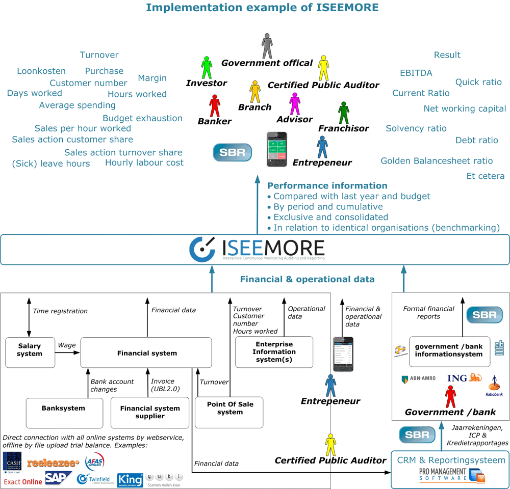 ISEEMORE-Implementation-UK