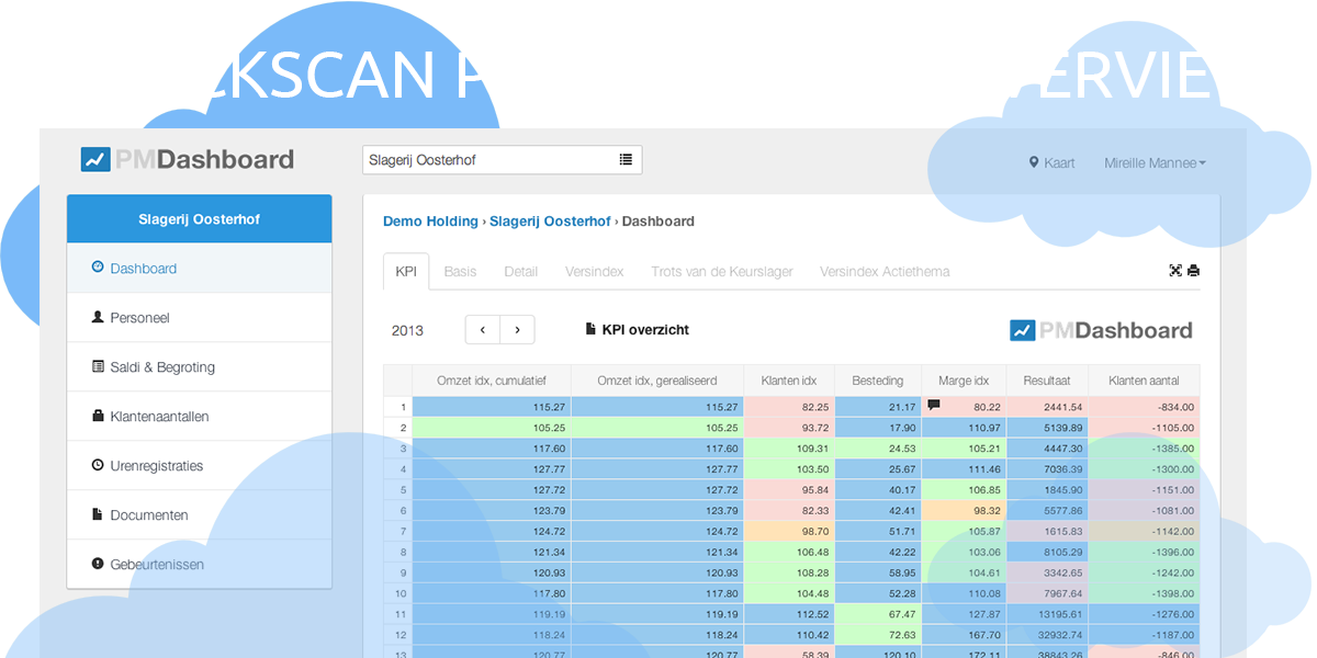 quickscan-performance-overview
